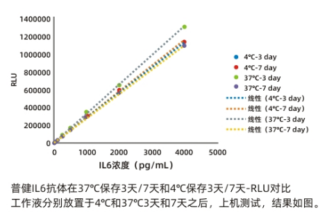 Anti human IL6 mouse monoclonal antibody